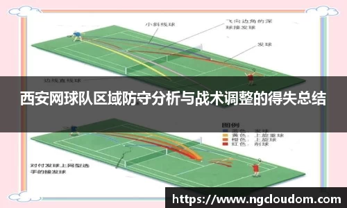西安网球队区域防守分析与战术调整的得失总结